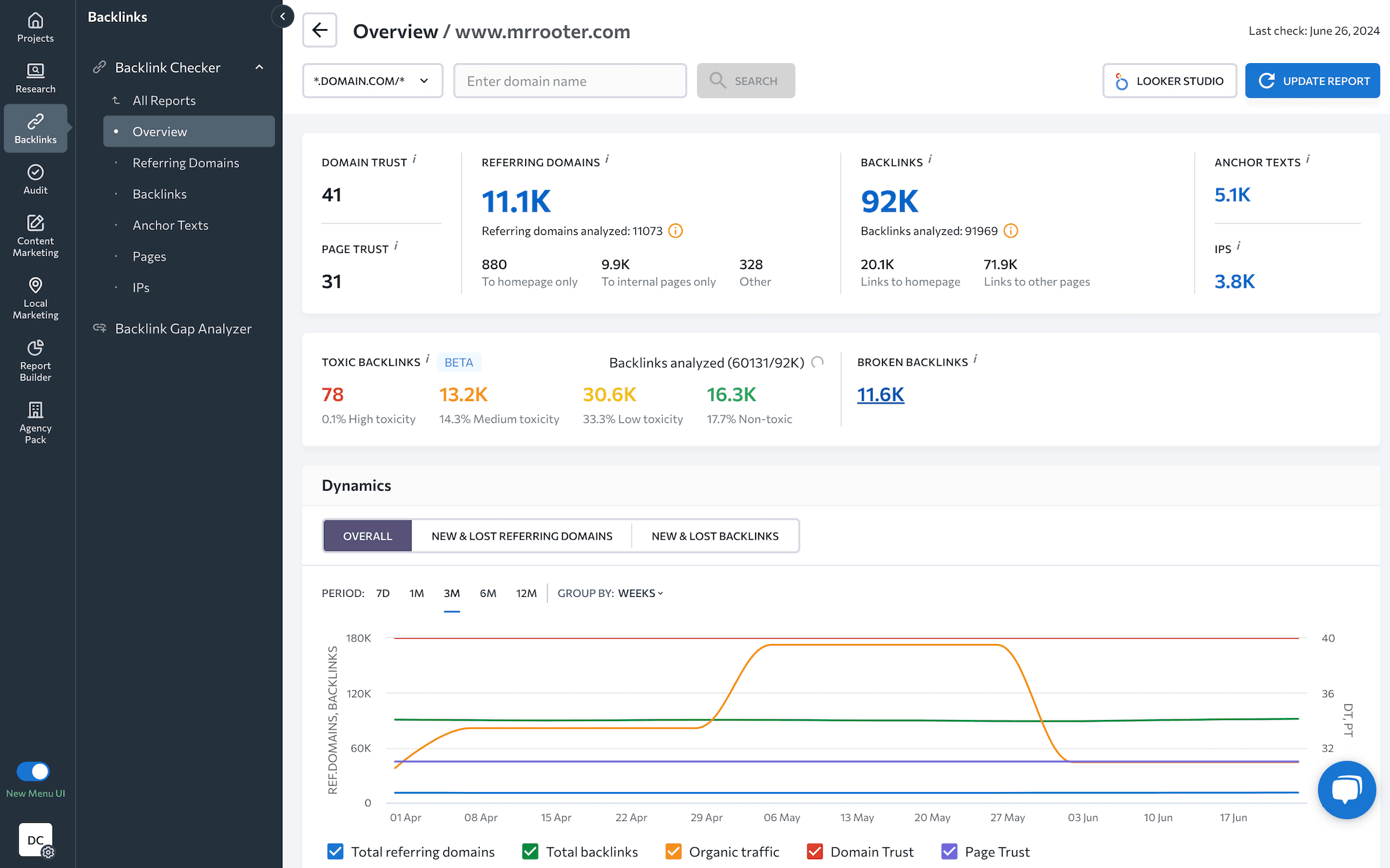 SE Ranking's Backlink Checker