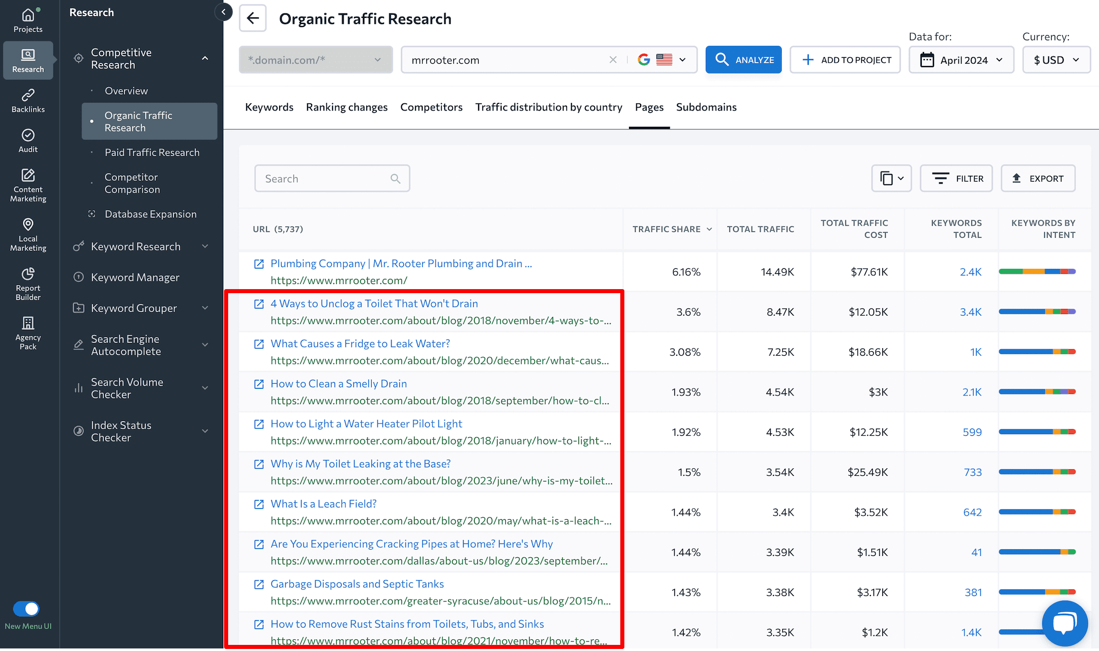 Blog articles among the most visited pages on mrrooter.com