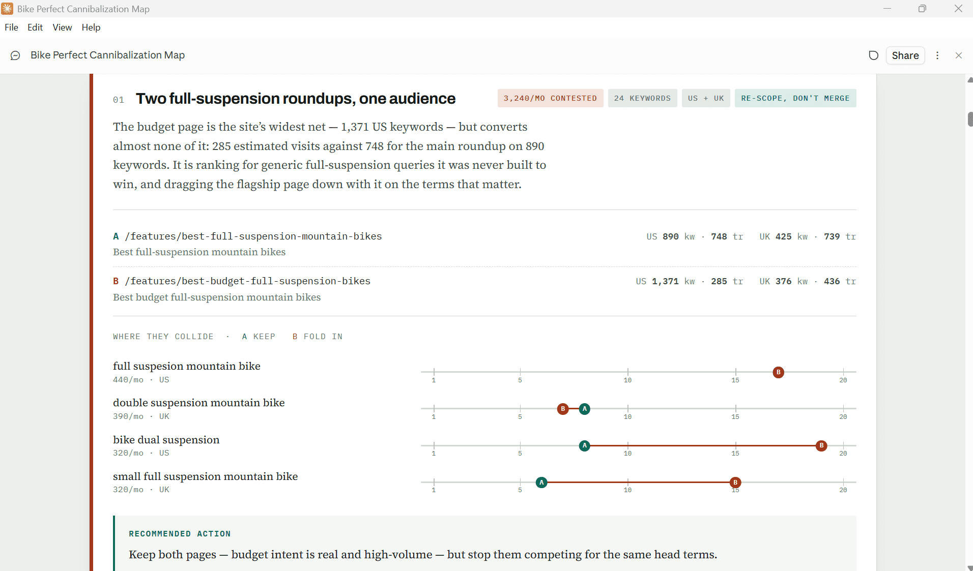 SE Ranking keyword cannibalization report in Claude through MCP The full Claude keyword cannibalization report based on the SE Ranking data