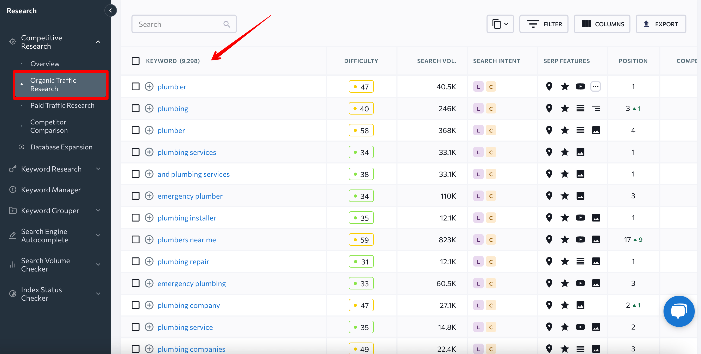 Competitor's keywords in SE Ranking