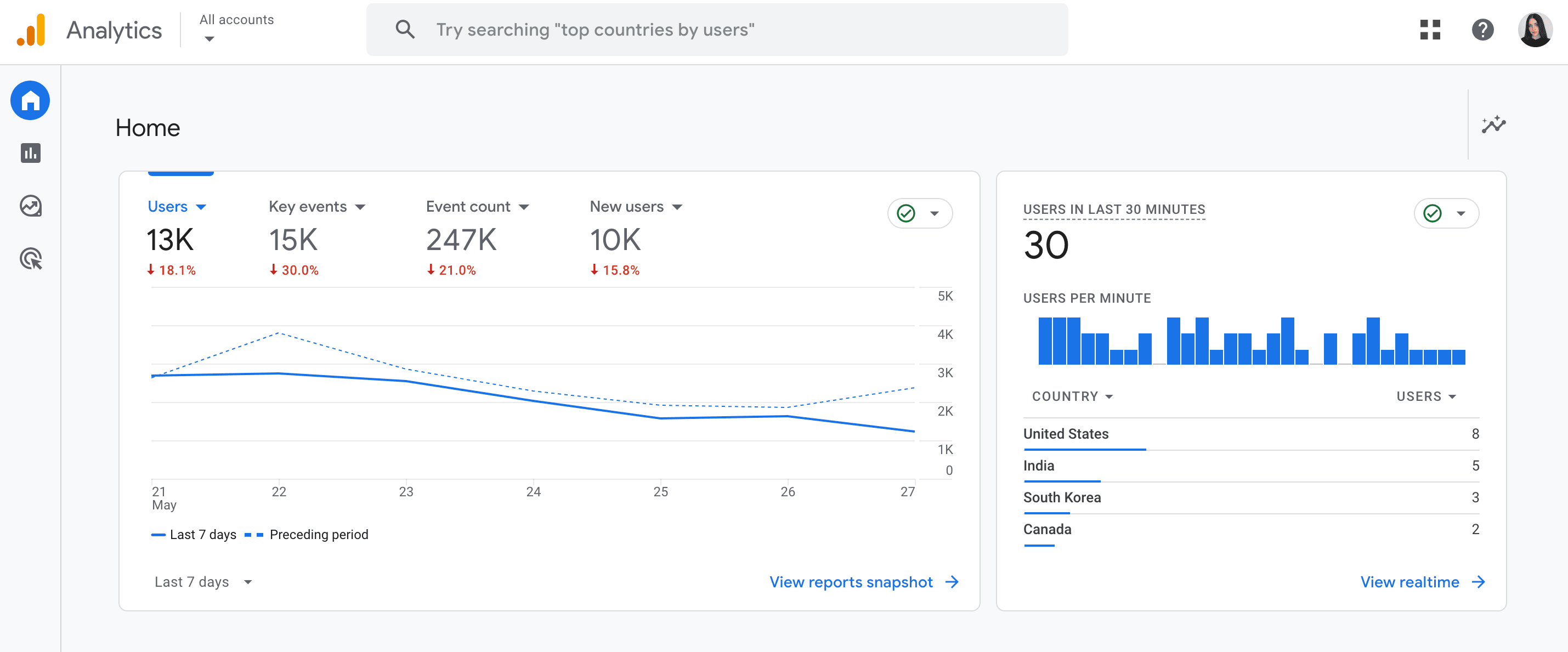 Google Analytics 4