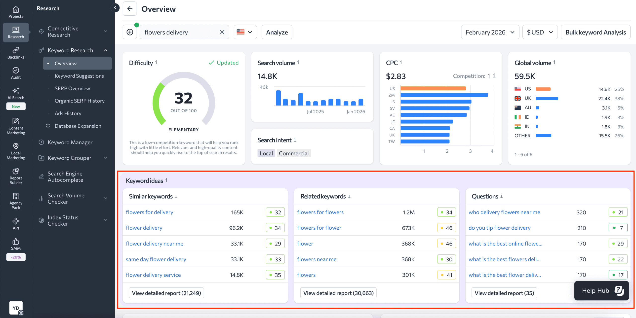keyword suggestions Keyword Ideas Section
