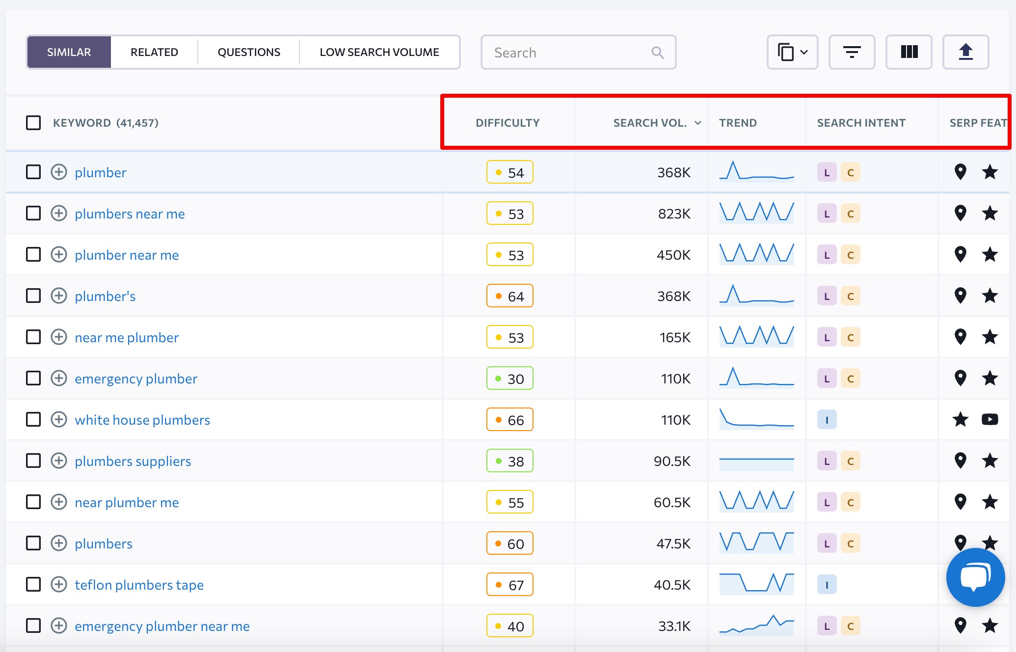 Key keywords metrics in SE Ranking