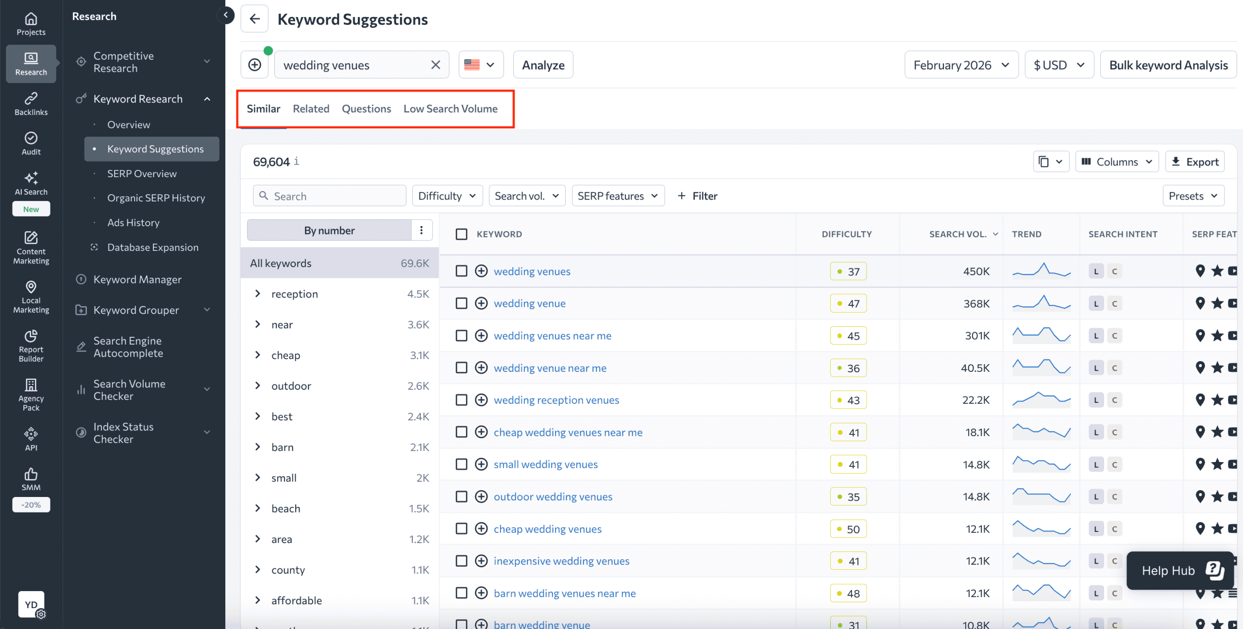 Search intent analysis Search Intent Indicator