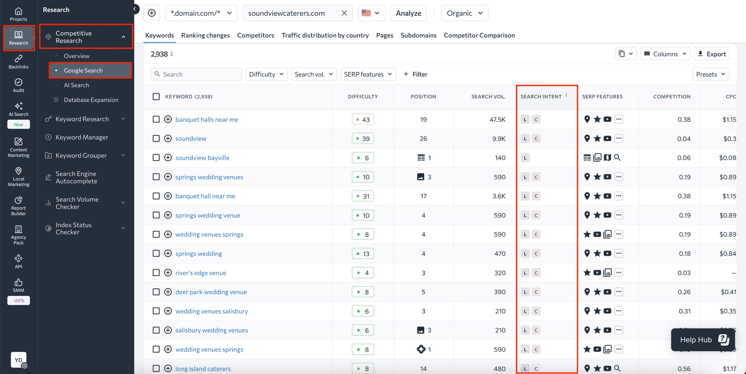 search intent analysis of competitor keywords Search Intent of Competitors' Keywords