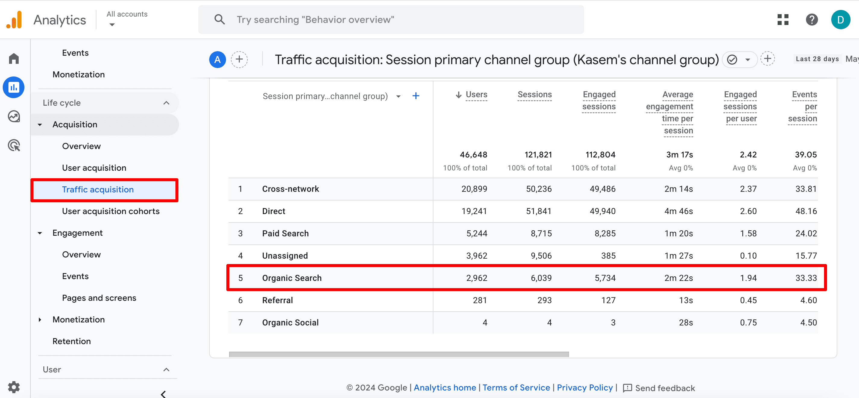 Traffic Acquisition report in GA4