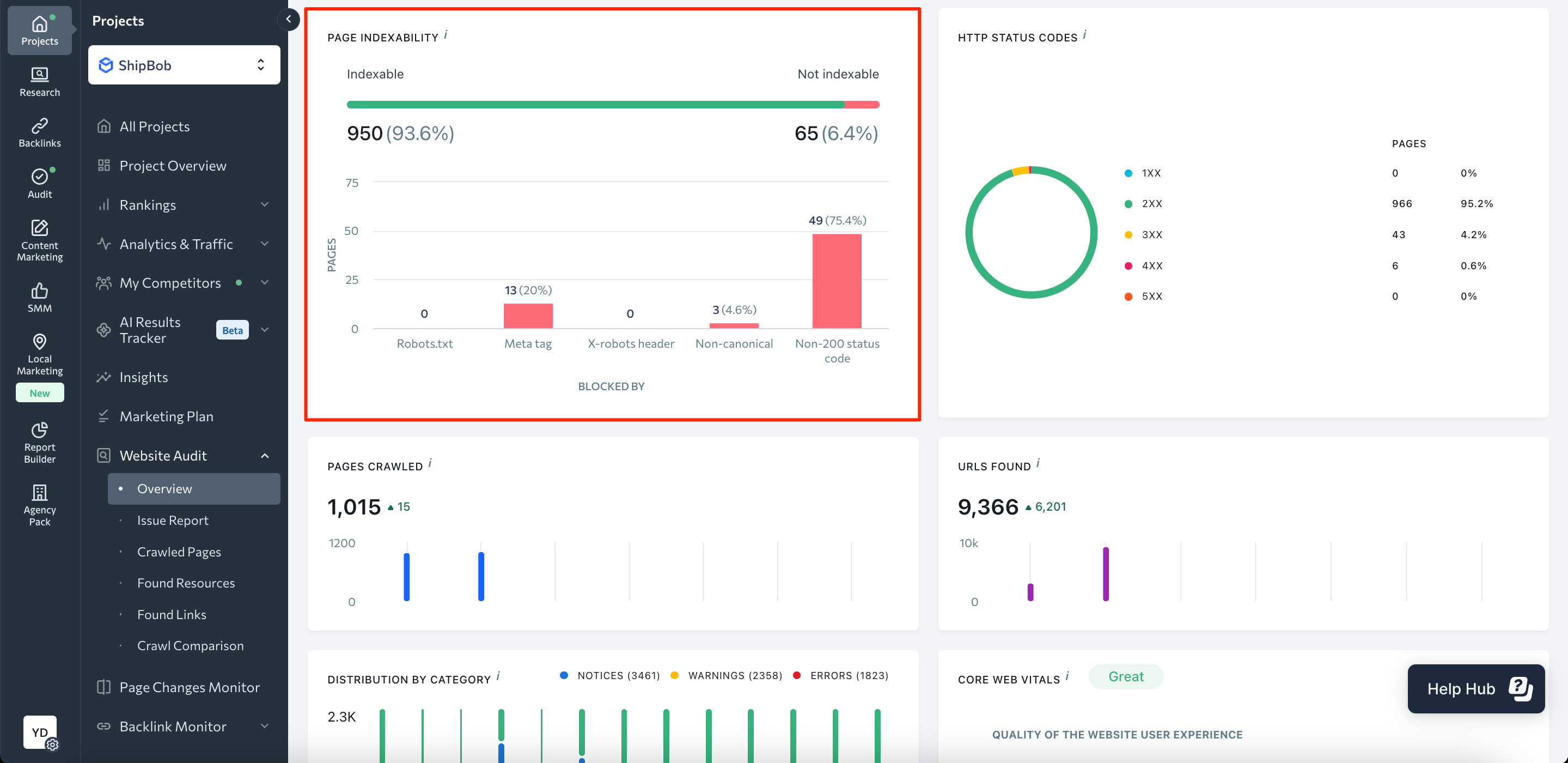 Page Indexability block in SE Ranking’s Website Audit