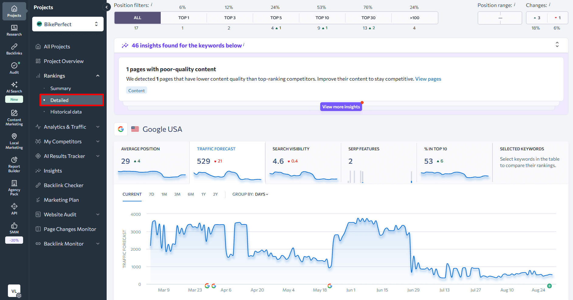 Detailed tab in Rank Tracker SE Ranking Rank Tracker's Detailed tab