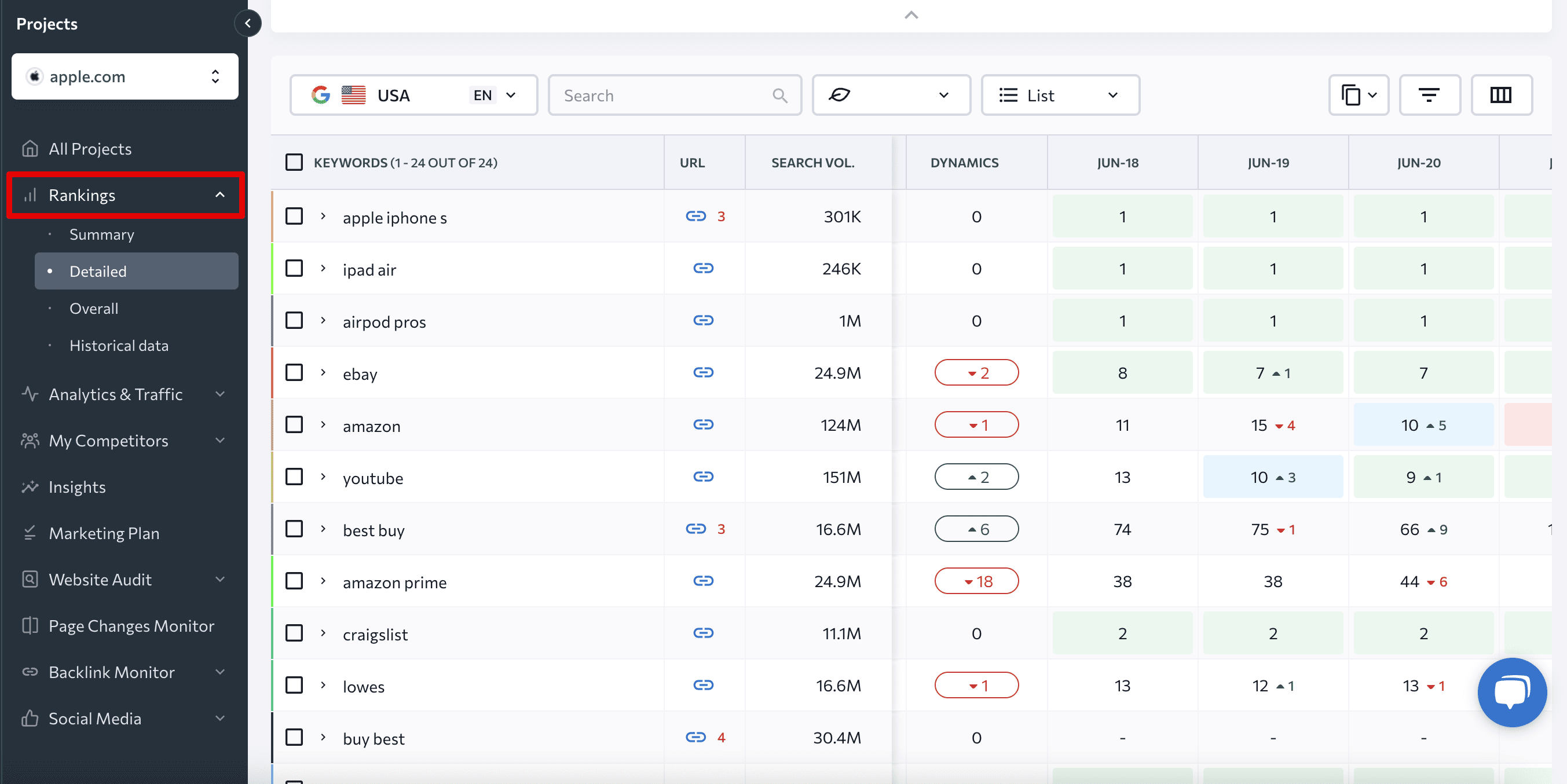 SE Ranking's Rank Tracker tool