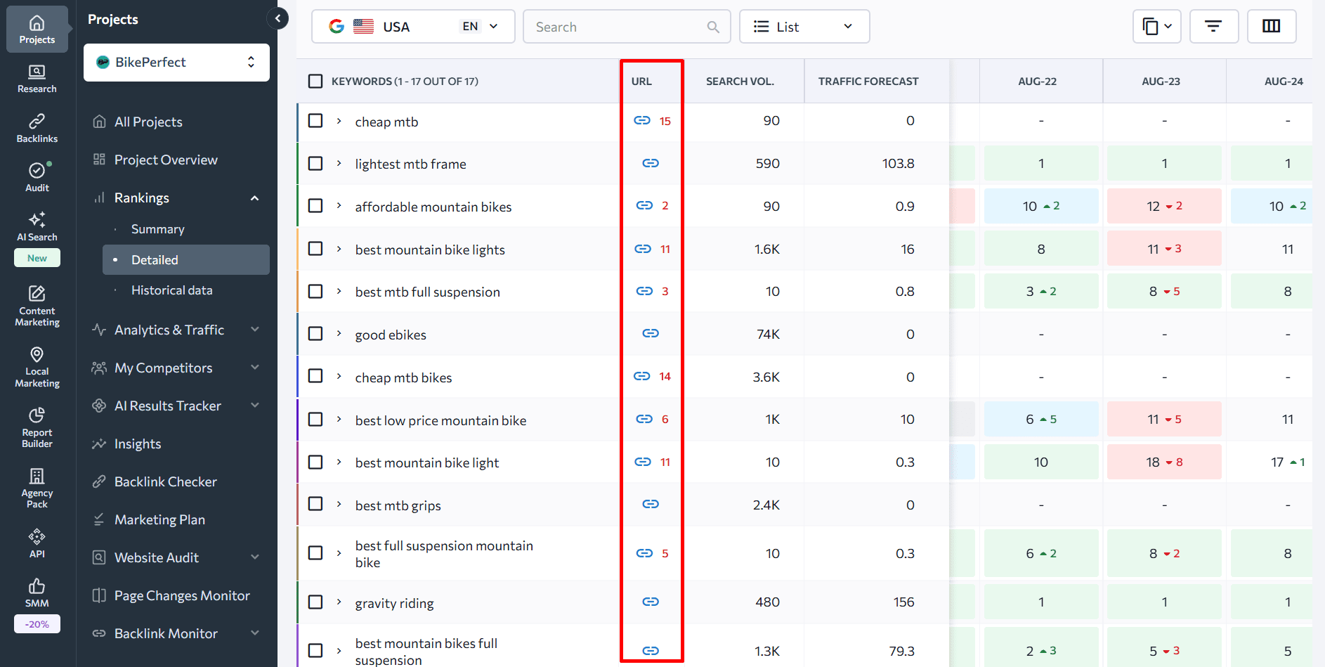 Ranking URLs for each keyword in Rank Tracker Ranking URLs for each keyword