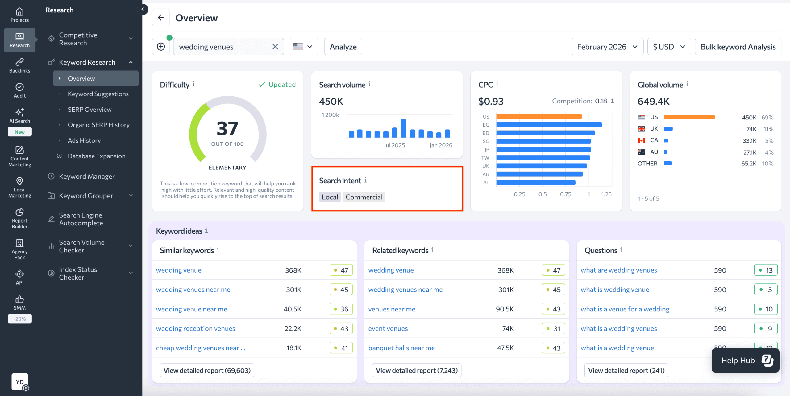 Search intent metric on SE Ranking Search Intent Section