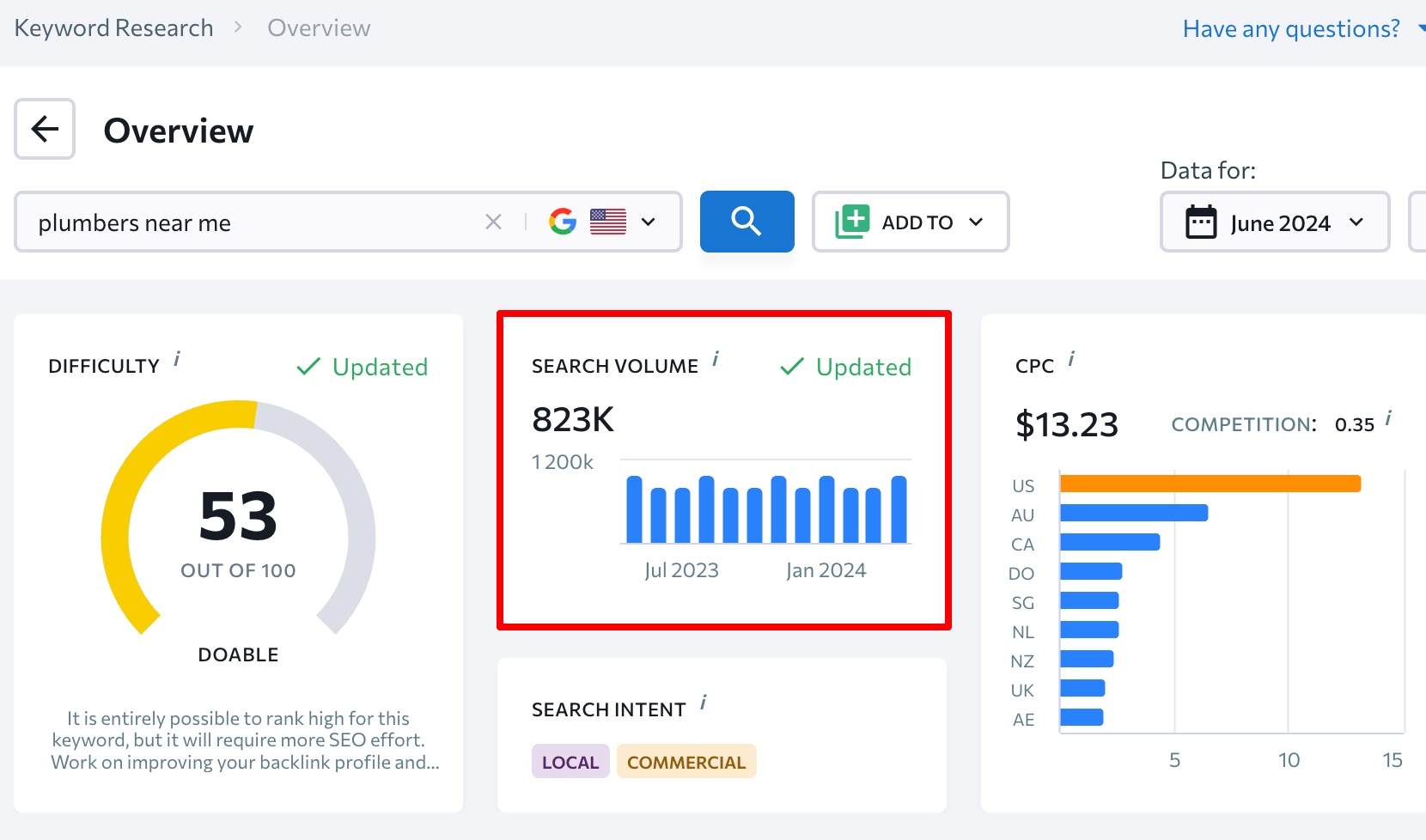 Monthly searches for "plumbers near me" 