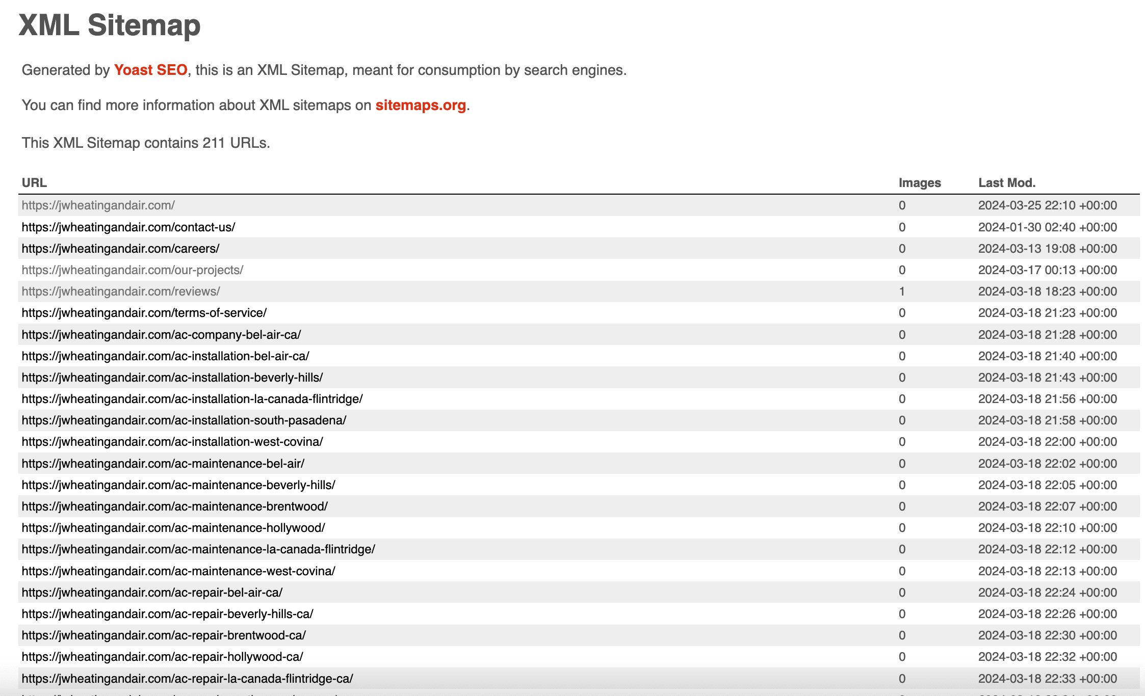 XML sitemap