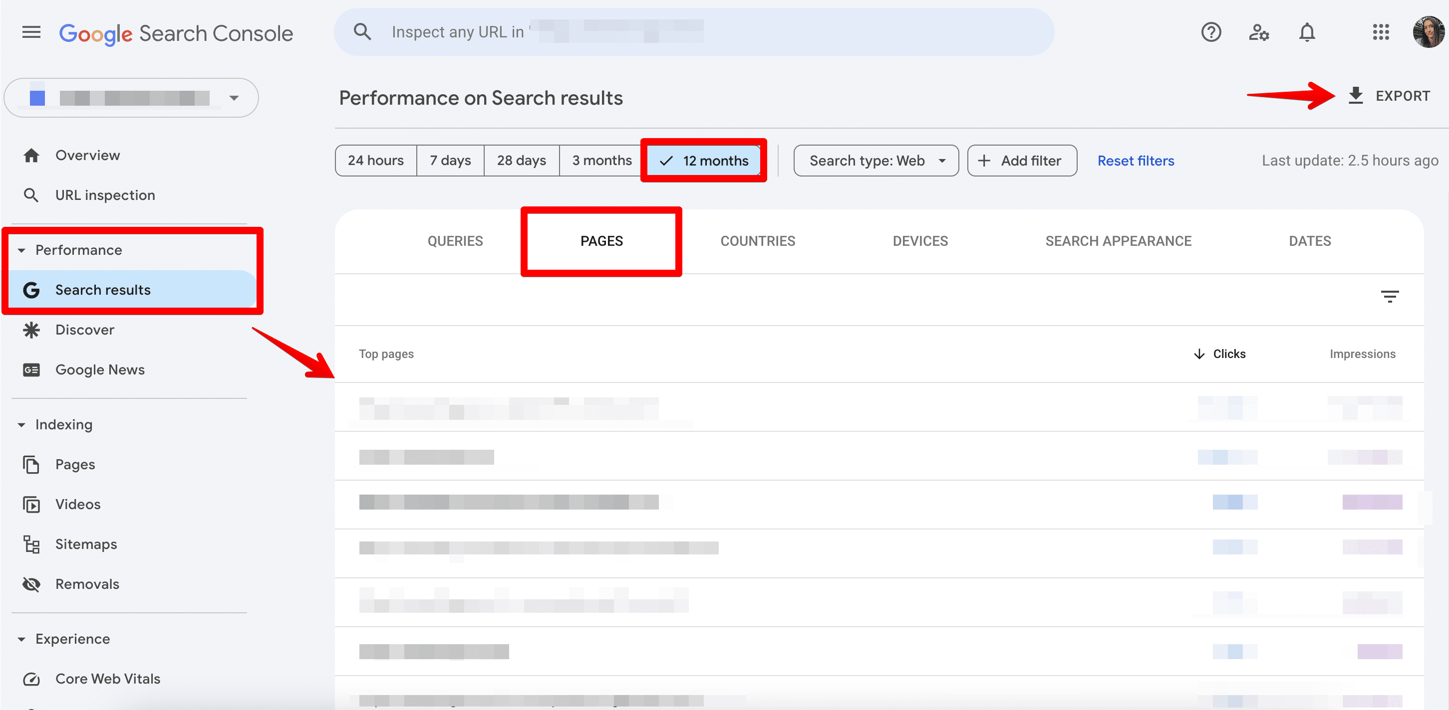 Pages that get impressions