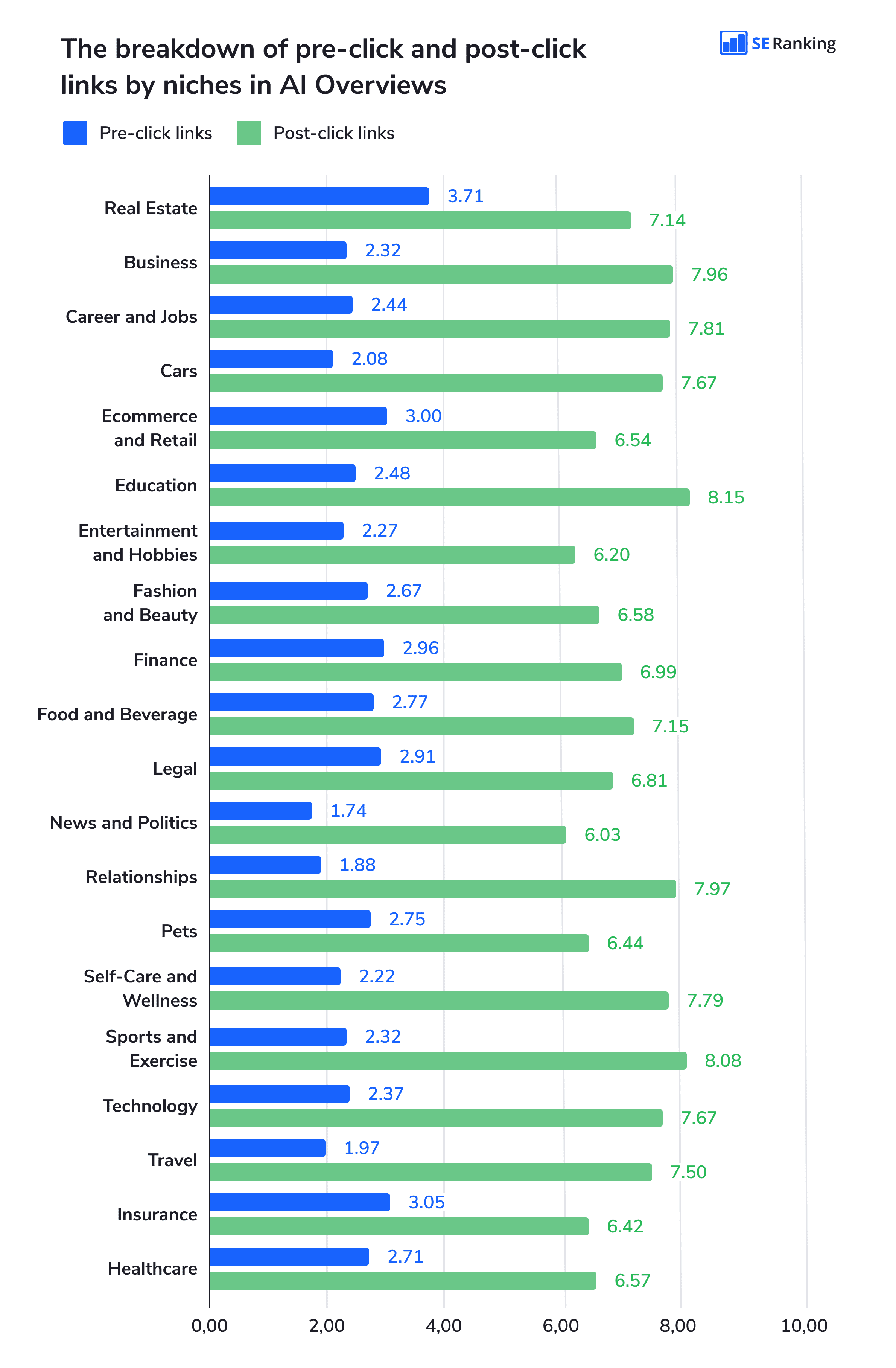 Pre-click and post-click links in AI Overviews