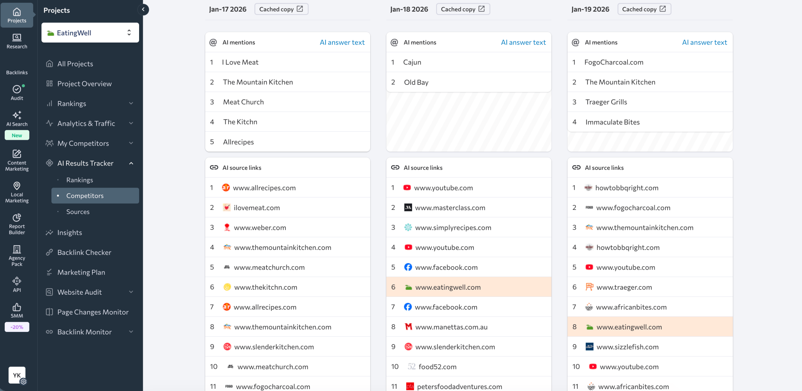 Benchmark your visibility against competitors in AI search Compare your AI visibility to competitors