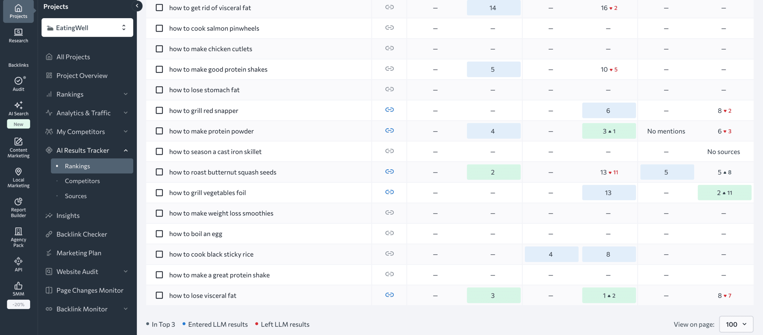 Check your positions in AI answers for prompts you track See how you rank for your targeted prompts