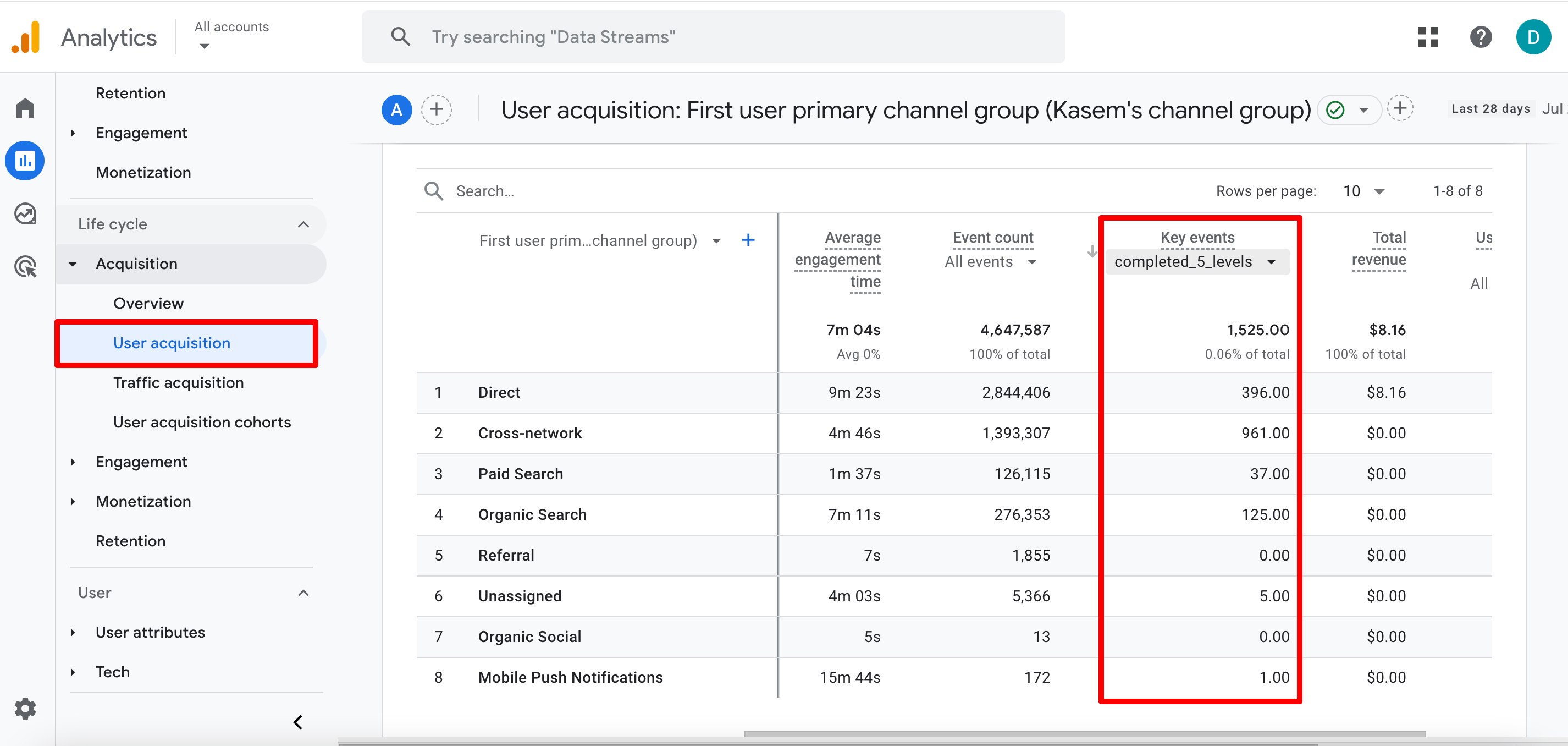 Conversion rates in GA4