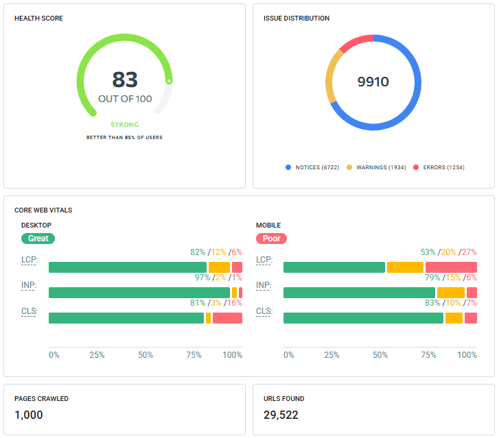 Audit overview report section