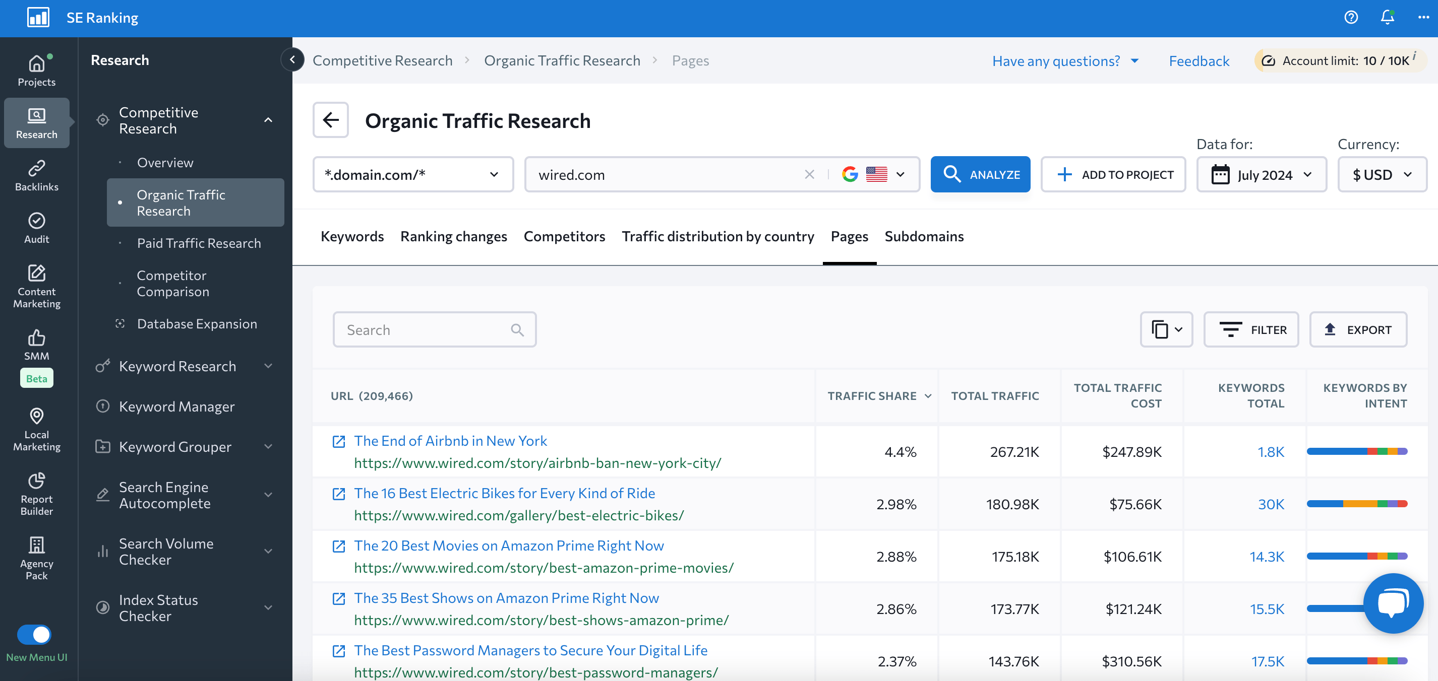 Competitors in organic search in SE Ranking