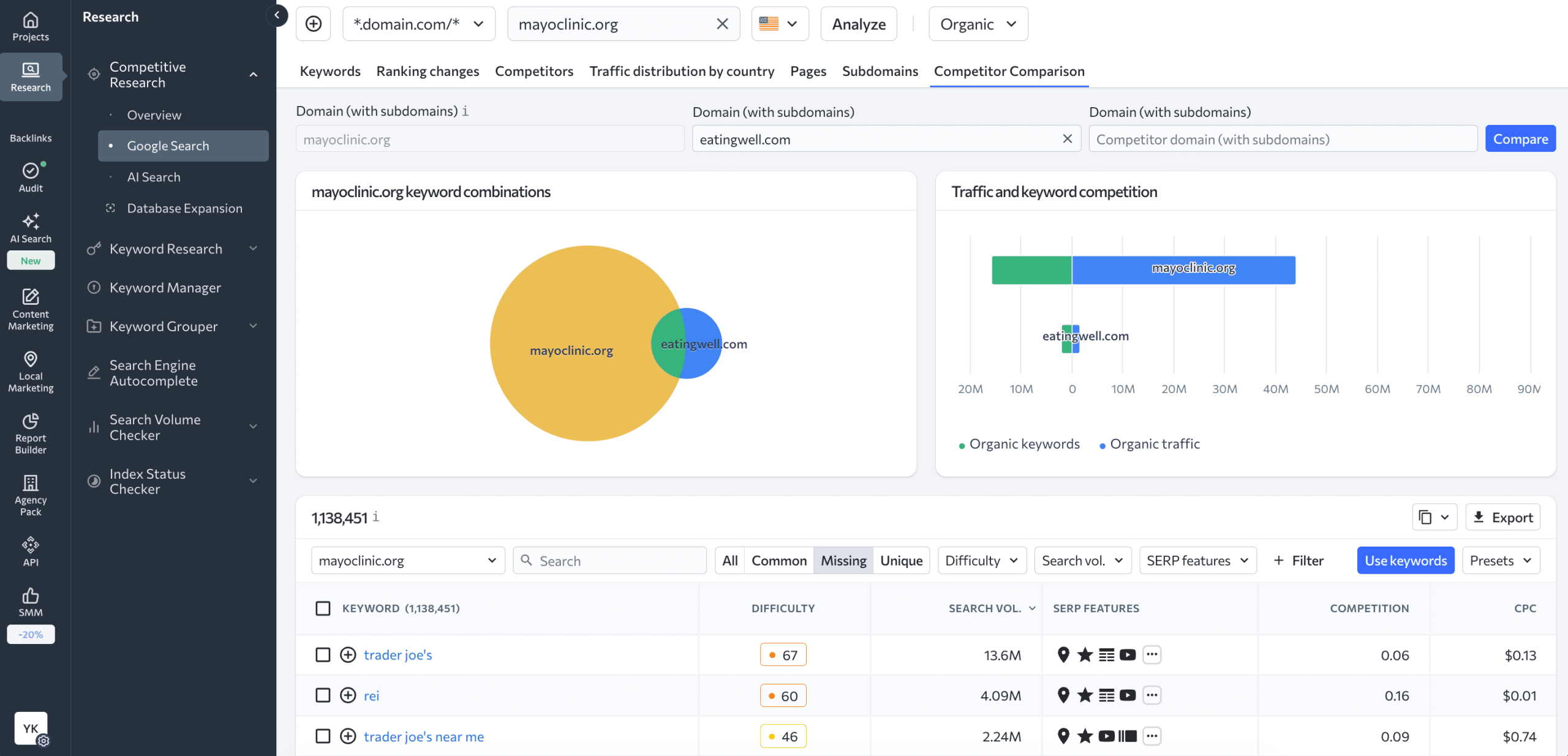 Compare keywords with your competitors in SE Ranking Competitor comparison feature in SE Ranking