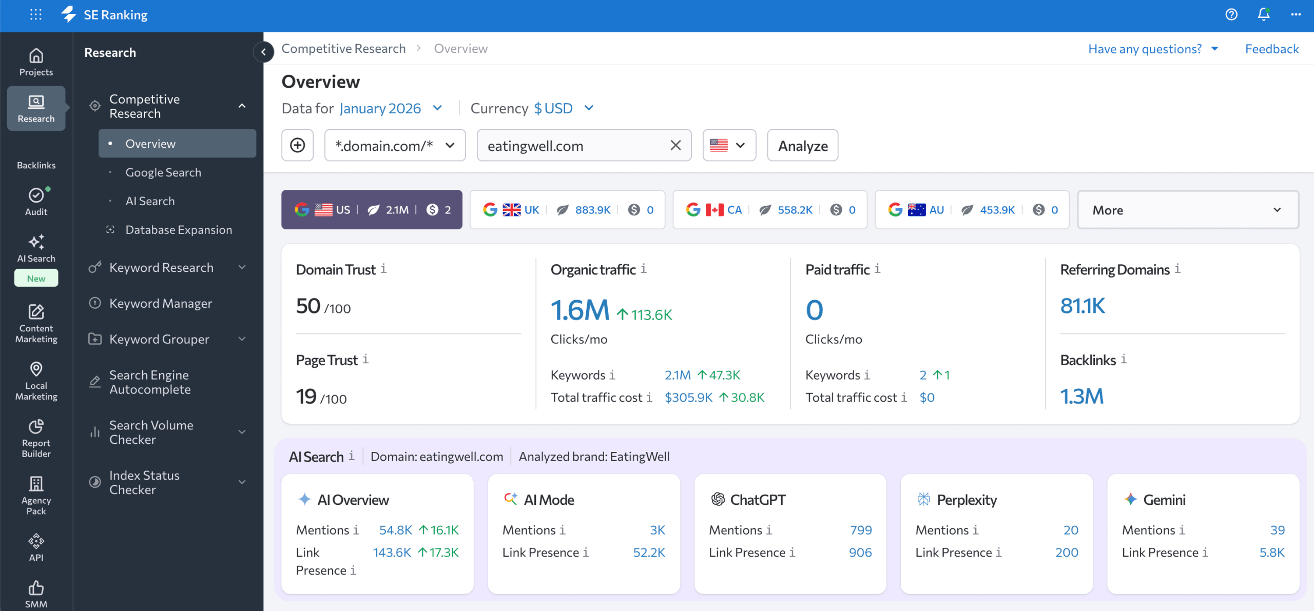 Open Competitive Research tool in SE Ranking SE Ranking's Competitive Research tool