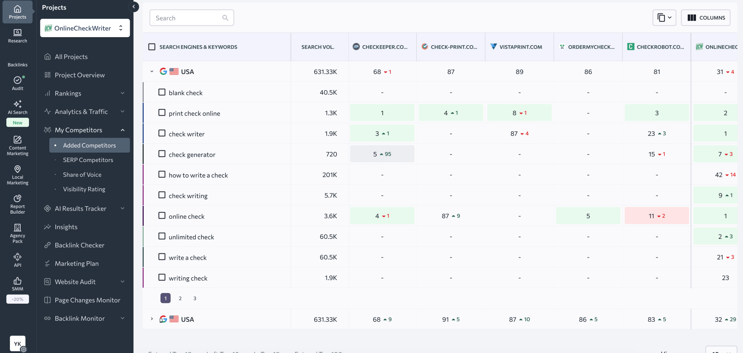Monitor competitor position changes in SE Ranking See competitor rankings in SE Ranking