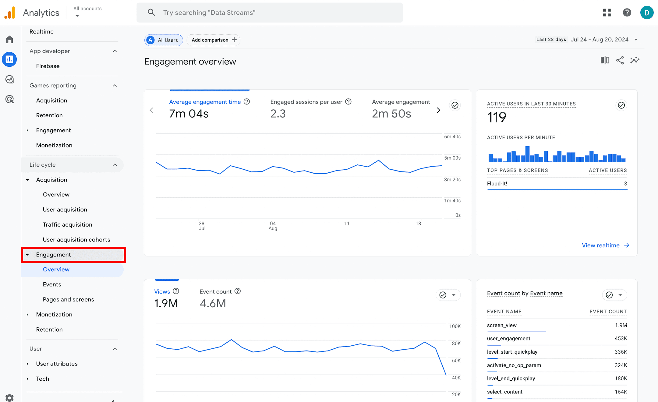 Engagement report in GA4