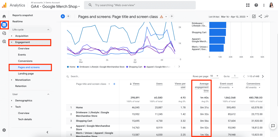 Engagement time in GA4 Pages and Screens report GA4 Engagement Pages and Screens report