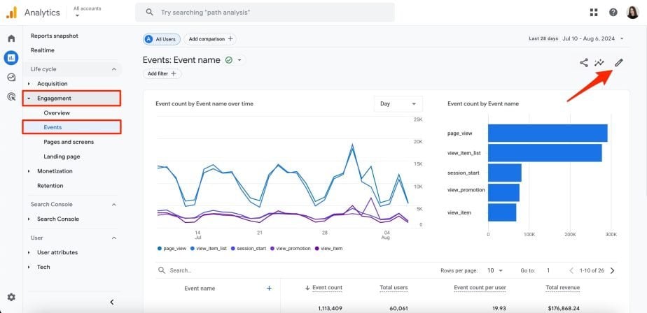 A4 Events report GA4 events customization