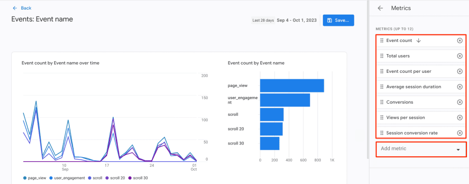 GA4 events report metrics GA4 events metrics