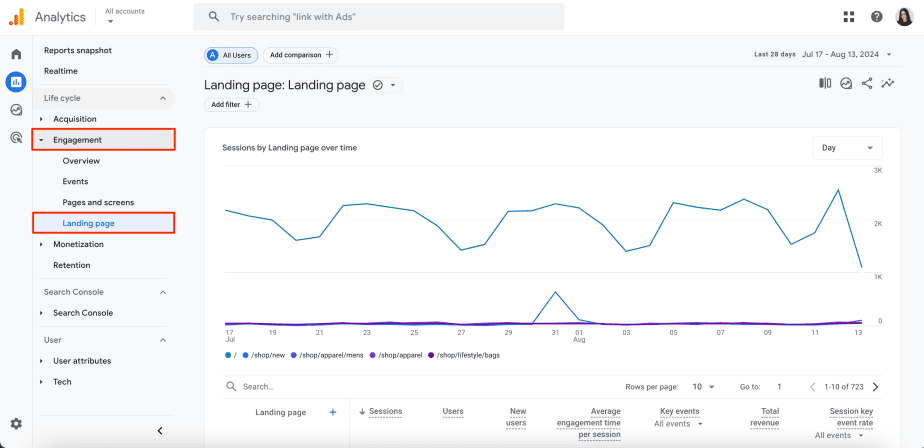 GA4 Landing page tab GA4 landing page report