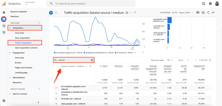 GA4 referral traffic GA4 referral traffic details