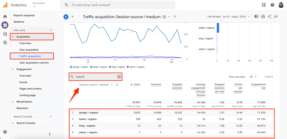 GA4 traffic on different search engines GA4 traffic by search engines