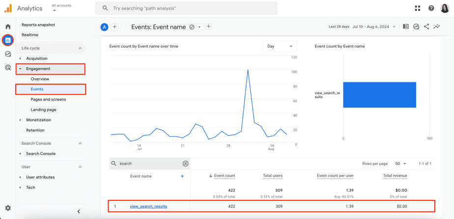 GA4 view search results event report GA4 view search results event