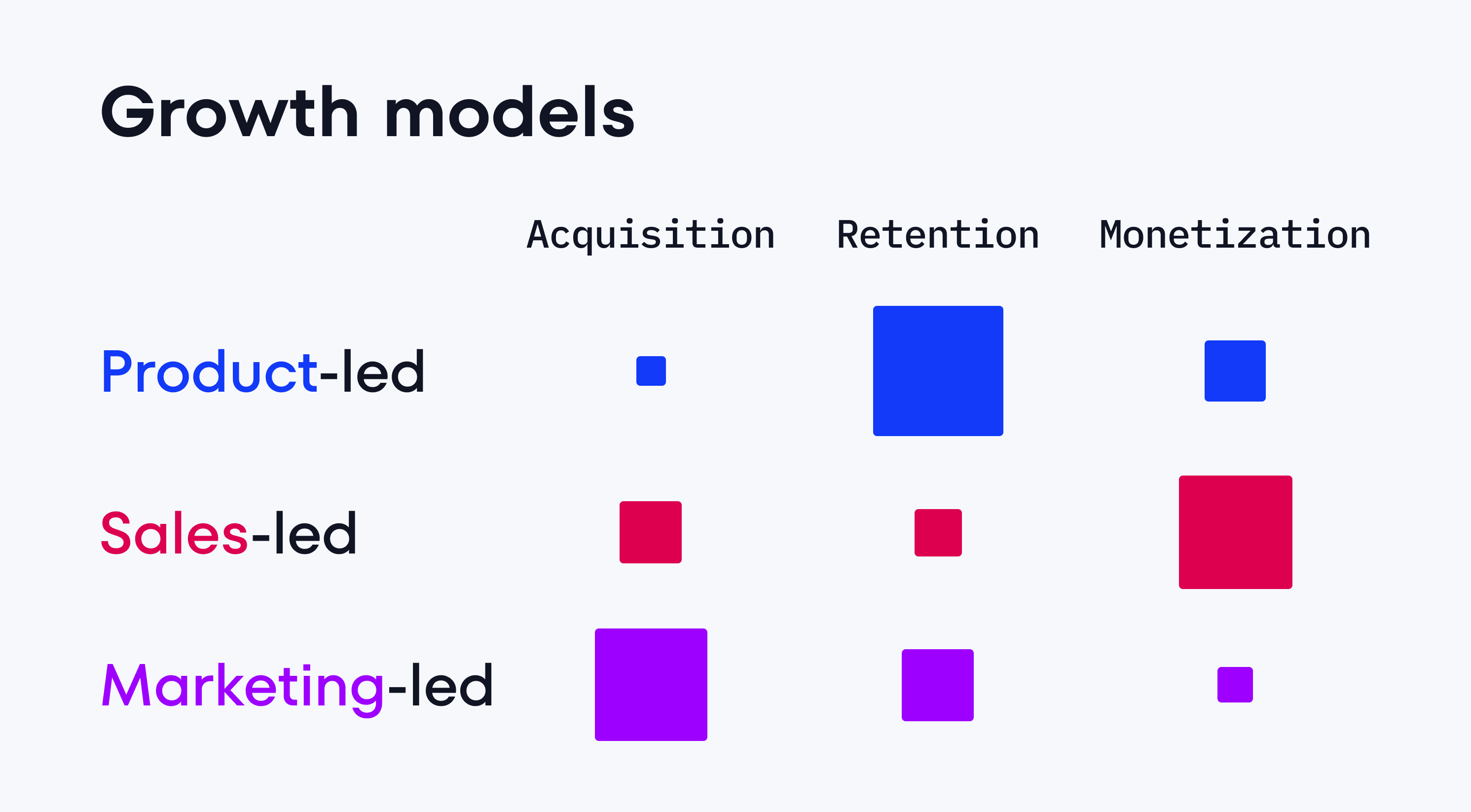 Growth models infographic