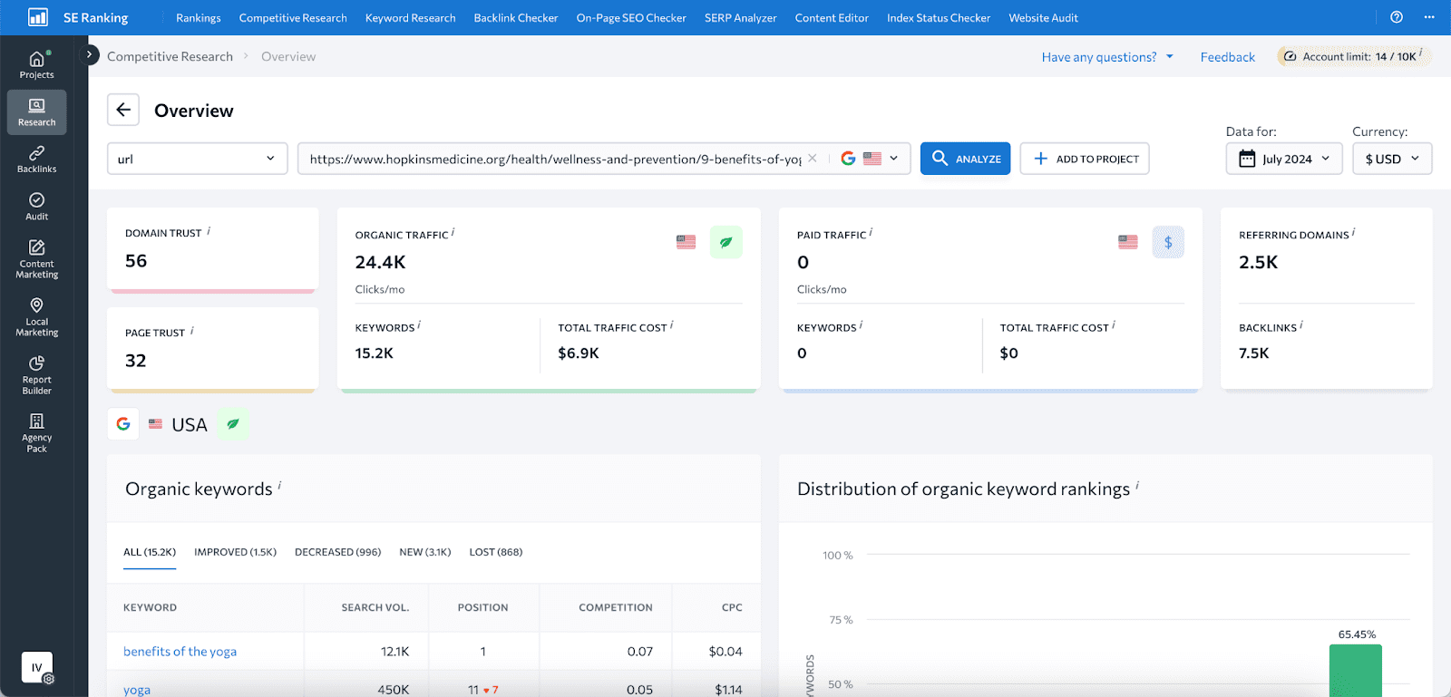 Hopkinsmedicine.org page analyzed with SE Ranking's Competitive Research tool