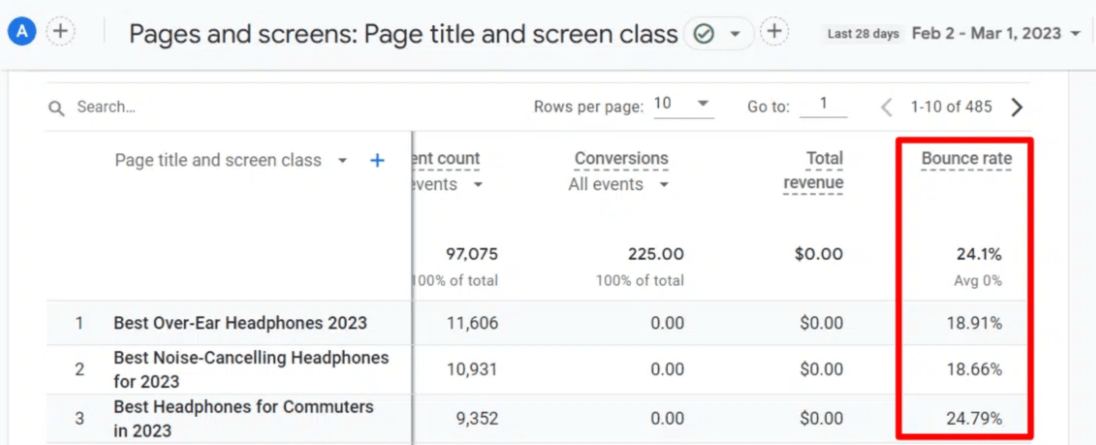 Bounce rate in GA4