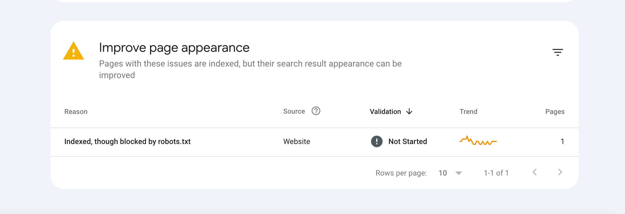 Improve page appearance in Google Search Console