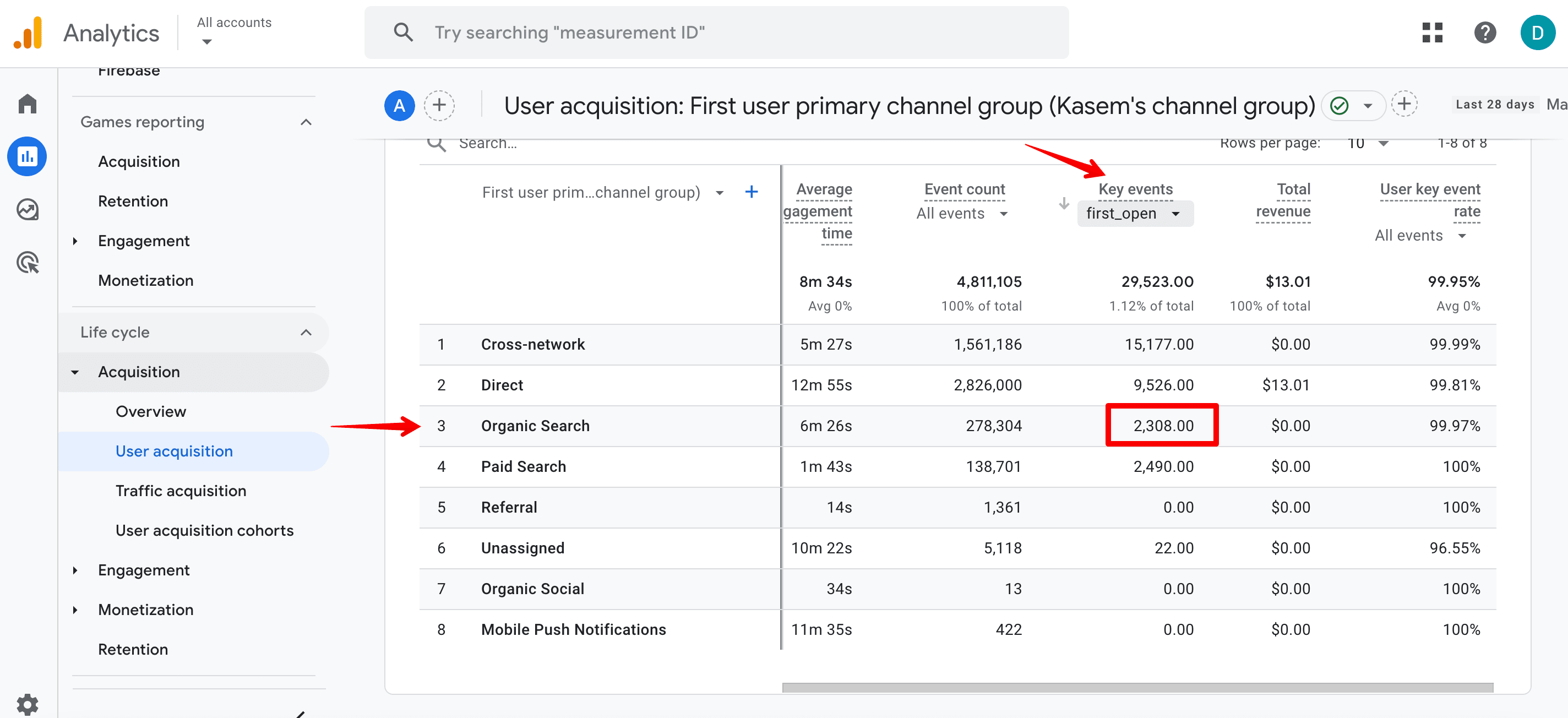 Conversions in GA4