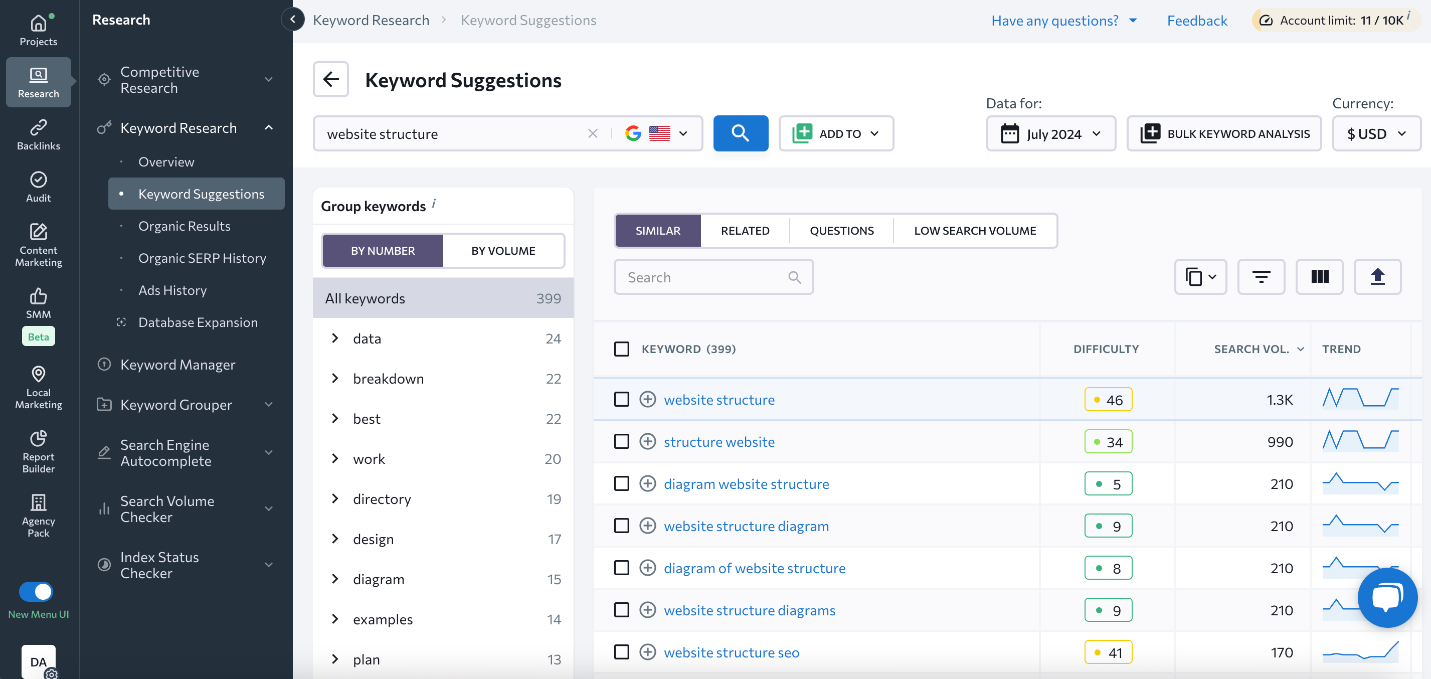 SE Ranking's Keyword Research