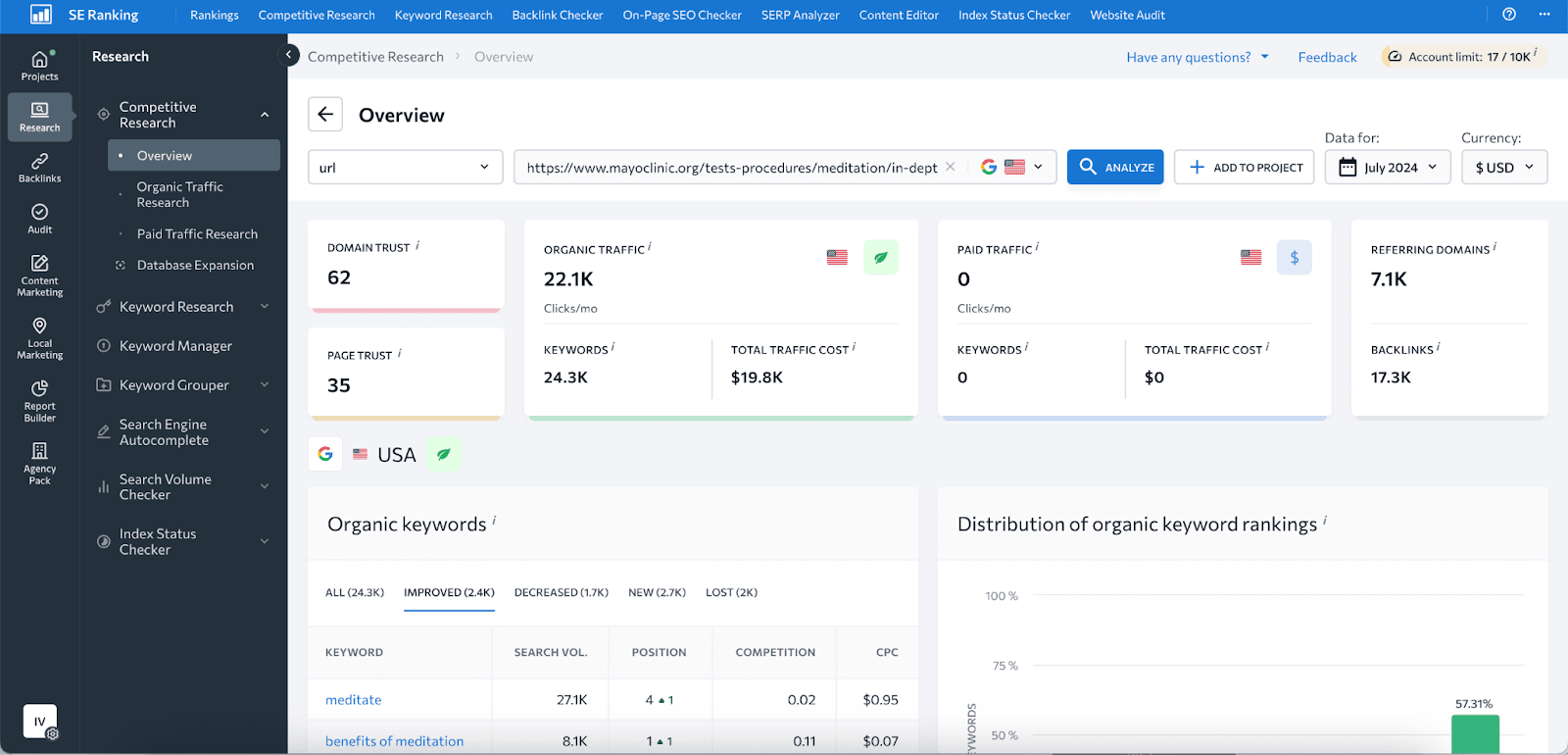 mayoclinic.org page analyzed with SE Ranking's Competitive Research tool