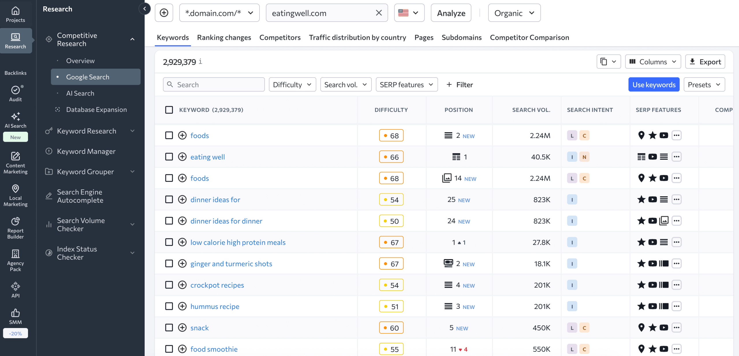 Get the list of organic keywords Organic keywords in competitive research