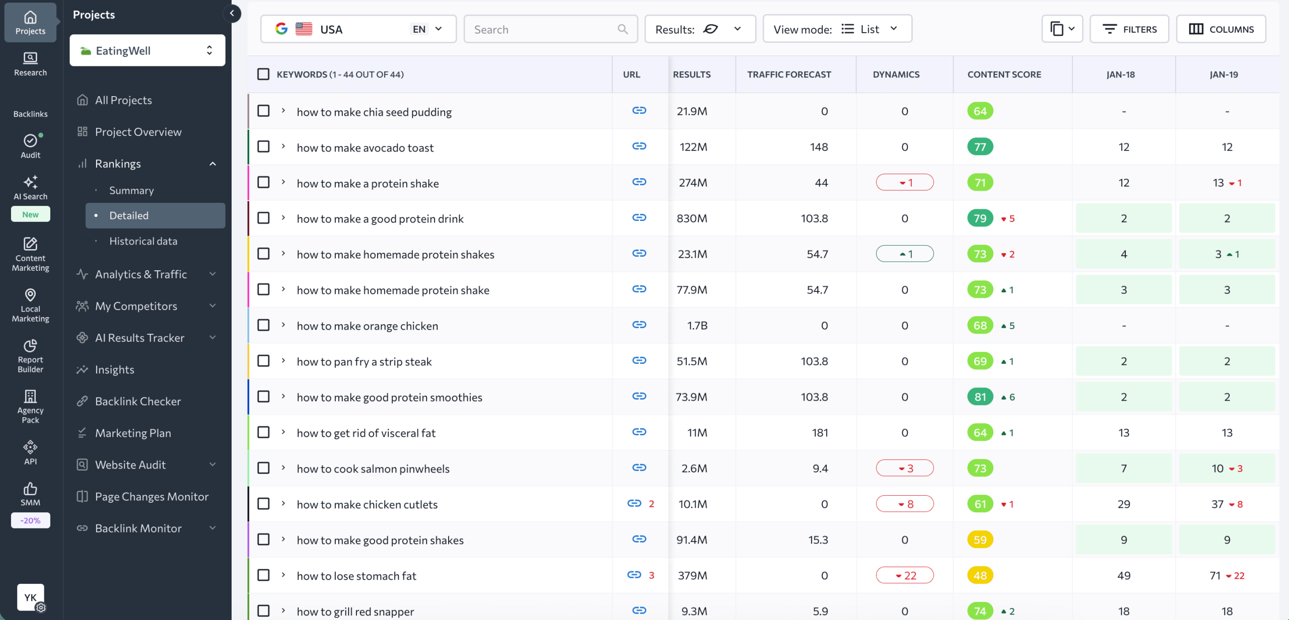 Monitor your keywords in SE Ranking's Rank Tracker Tracked keywords in Rank Tracker