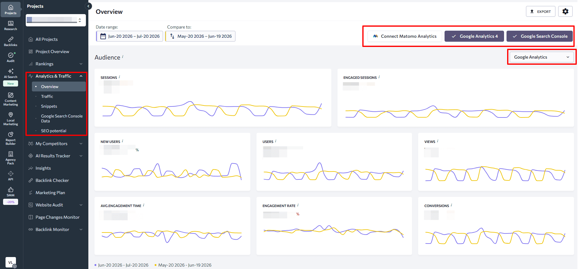 SE Ranking's Analytics & Traffic section SE Ranking's Analytics & Traffic dashboard