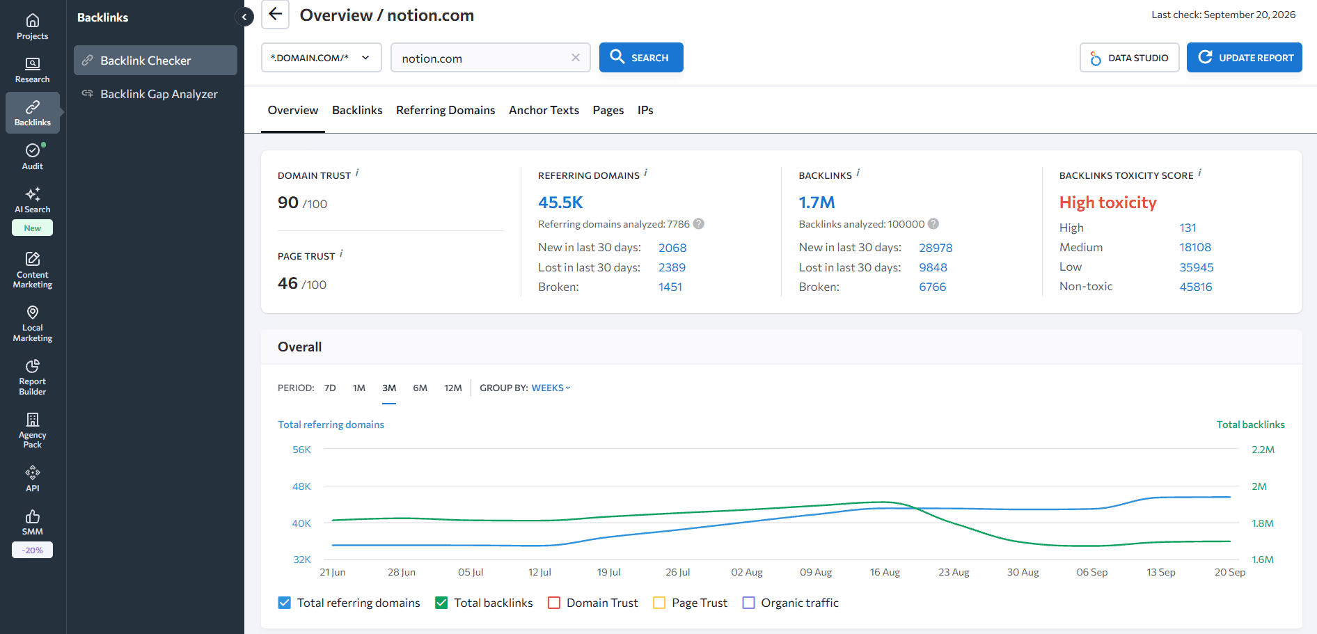 Review SE Ranking's Backlink Checker summary view SE Ranking's Backlink Checker tool summary