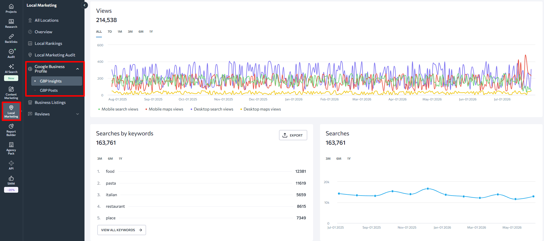 SE Ranking’s Local Marketing tool