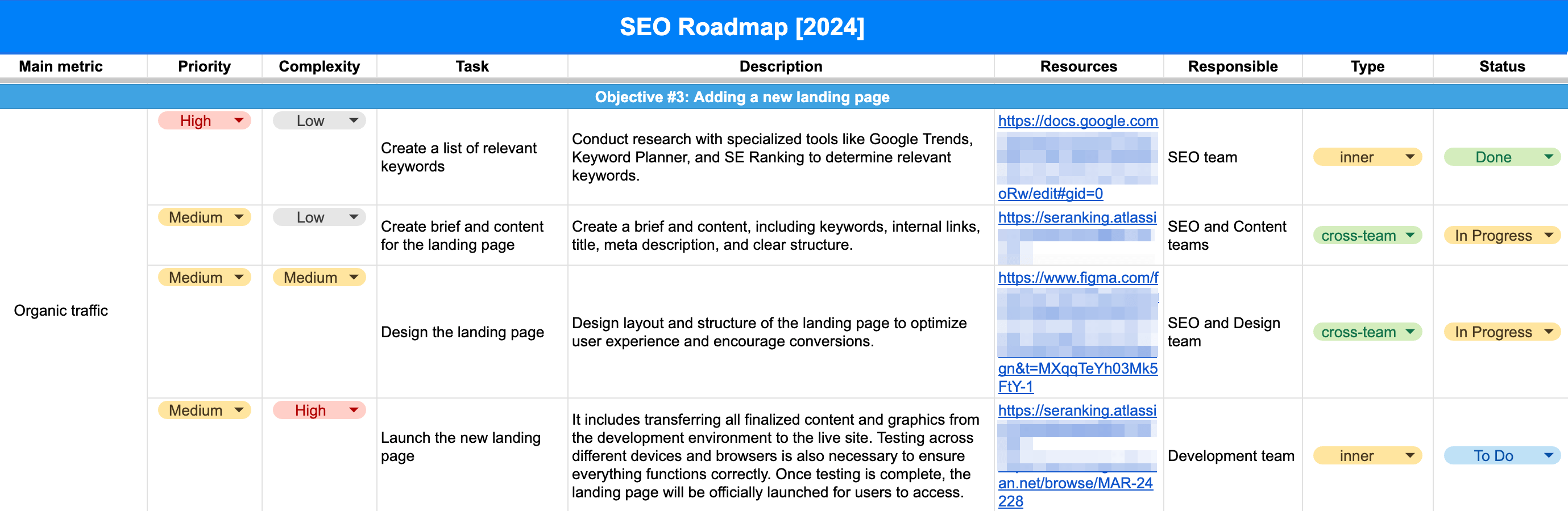 SE Ranking's SEO roadmap