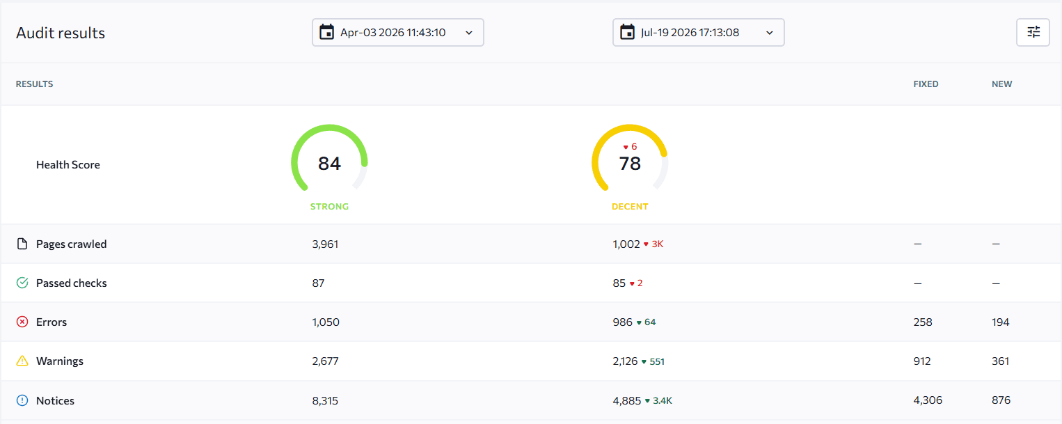 Site audit comparison