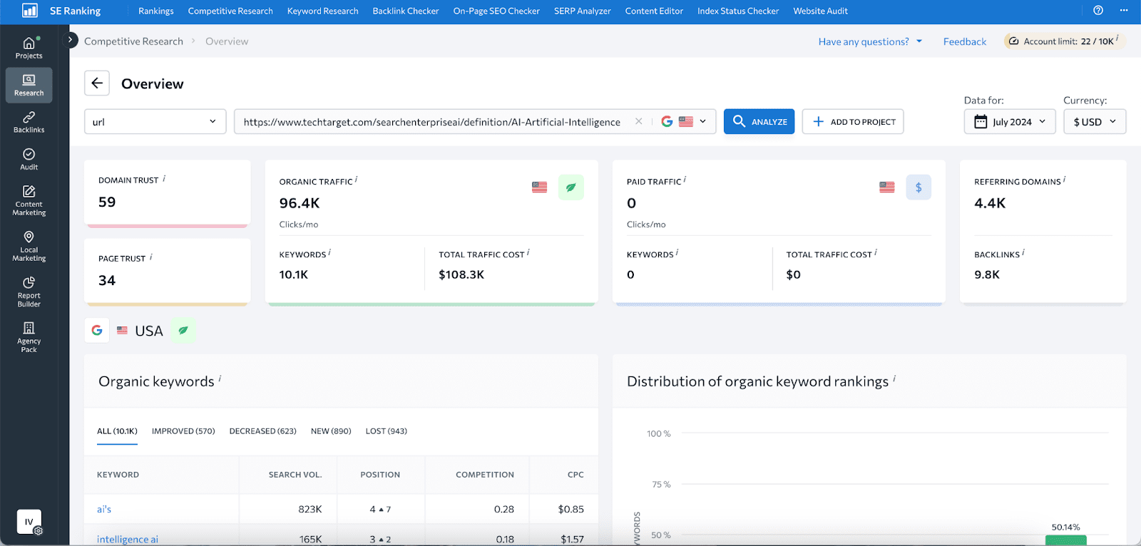 techtarget.com page analyzed with SE Ranking's Competitive Research tool